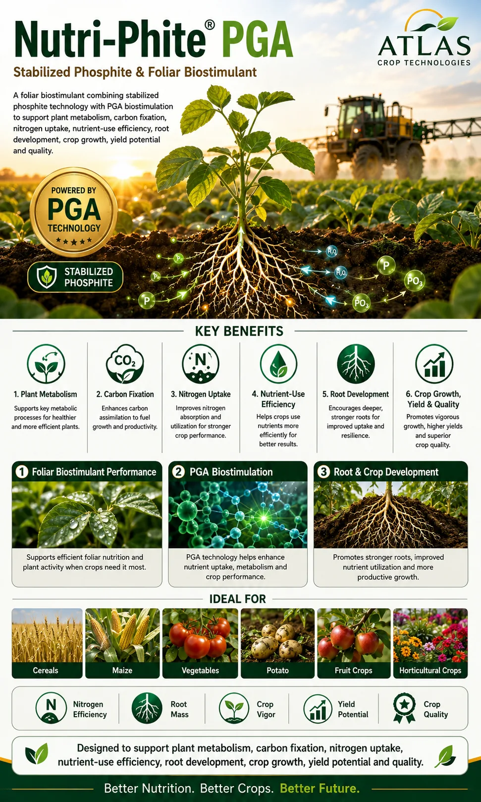 Nutri-Phite® PGA stabilized phosphite and foliar biostimulant technology