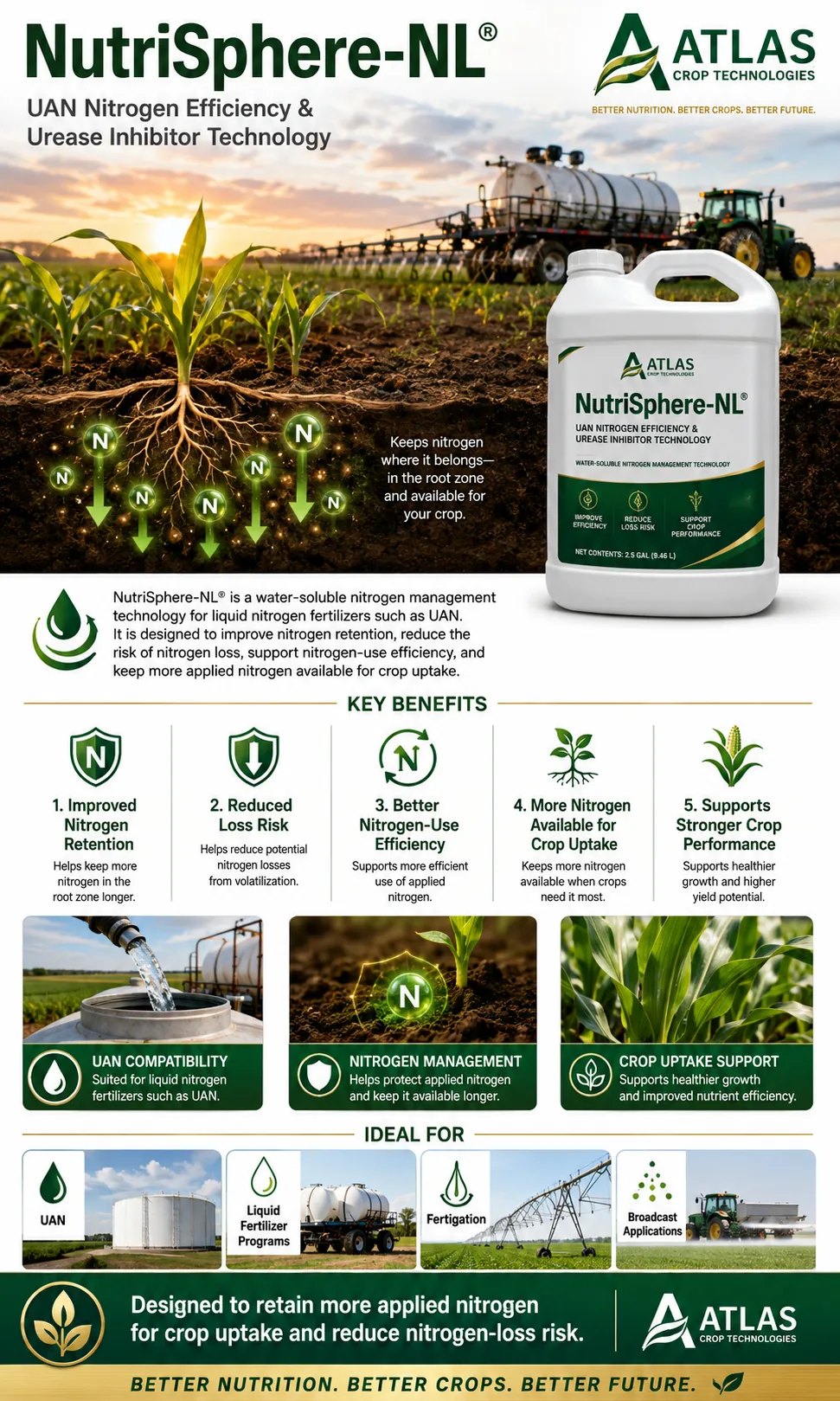 NutriSphere-NL® UAN liquid nitrogen fertiliser efficiency technology