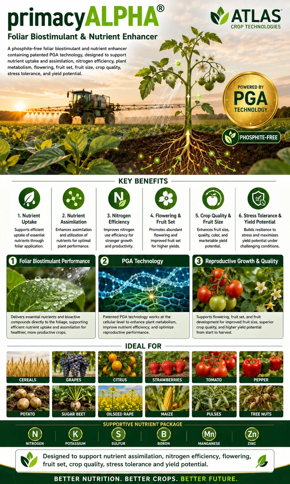 primacyALPHA® foliar biostimulant with PGA technology