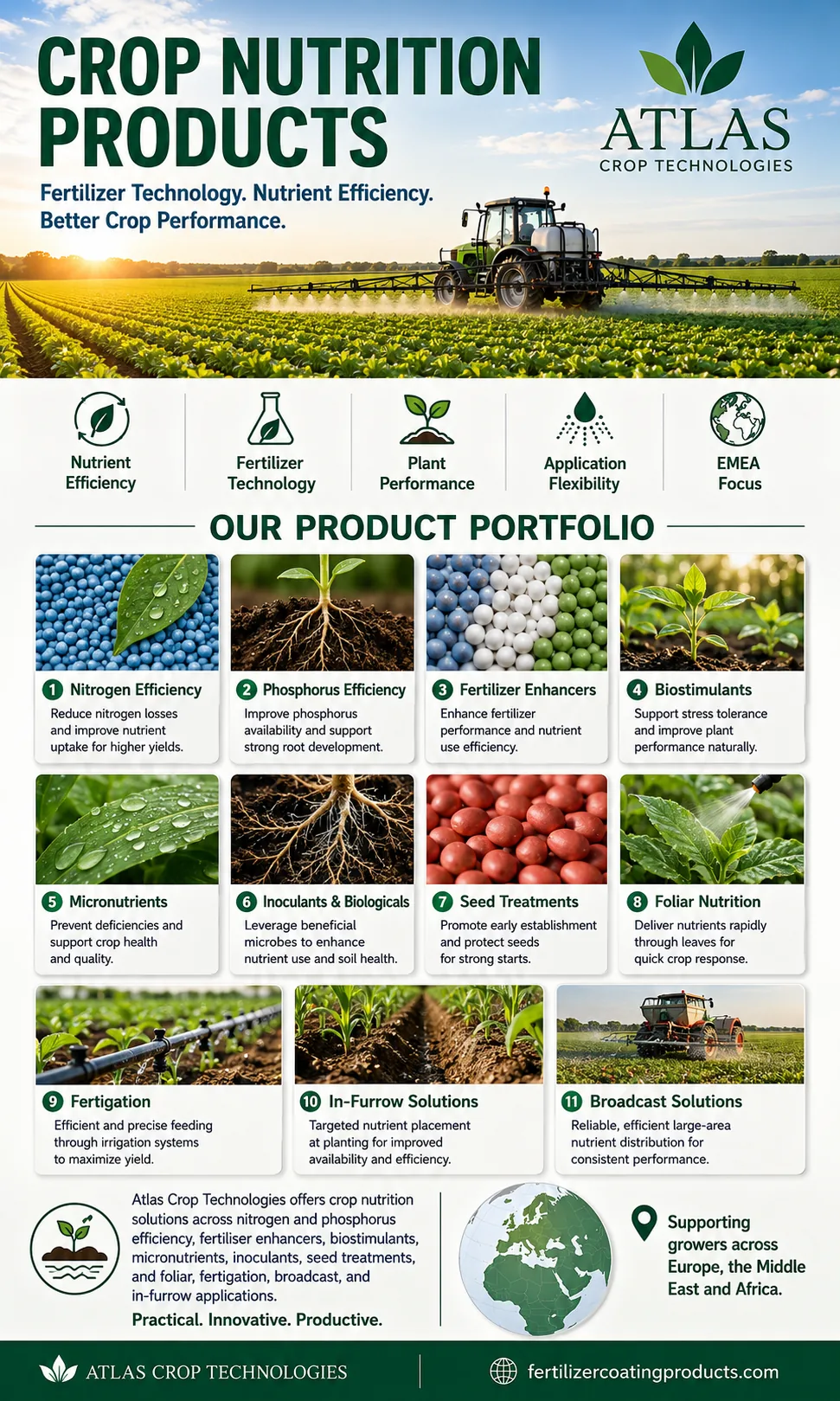 Atlas Crop Technologies crop nutrition, nutrient efficiency, biostimulant, inoculant, seed-treatment and micronutrient portfolio