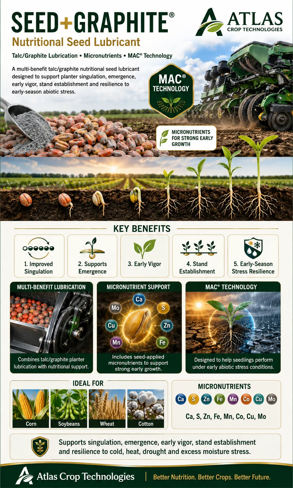 SEED+GRAPHITE® nutritional seed lubricant with talc, graphite, micronutrients and MAC Technology