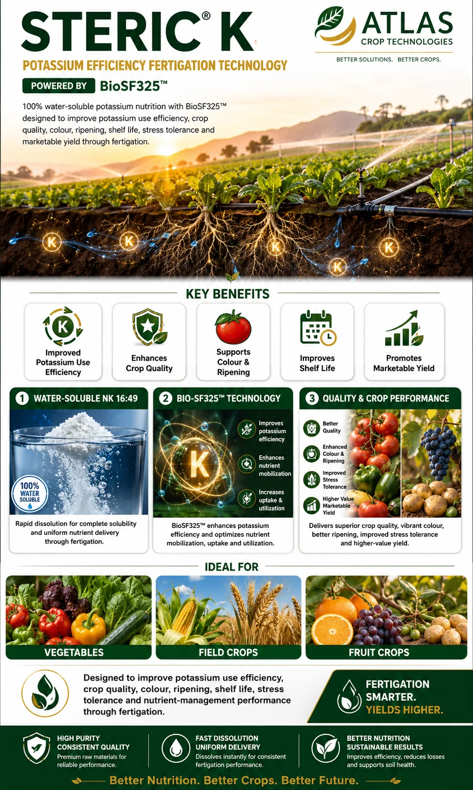 Steric® K potassium efficiency fertigation technology